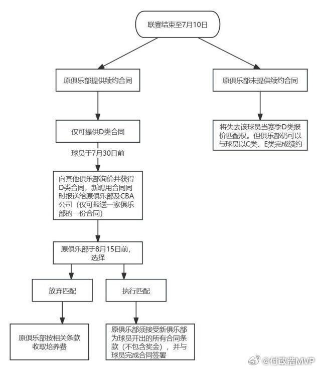 付政浩：辽篮把郭艾伦签约权送广州，转会迷雾待解