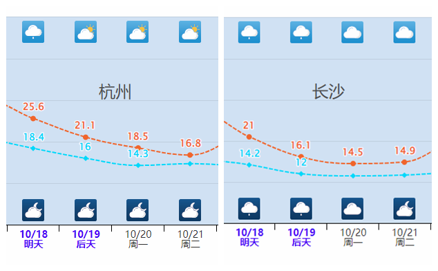 北方多地降温降到“发紫” 冷空气强势来袭