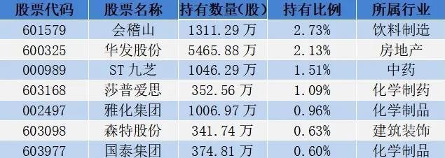 18位超等牛散捏仓曝光，哪些股票受偏疼？