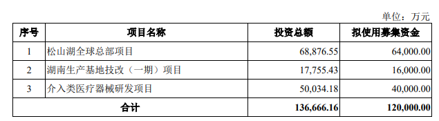 博迈医疗：9月16日接受深交所上市委审核