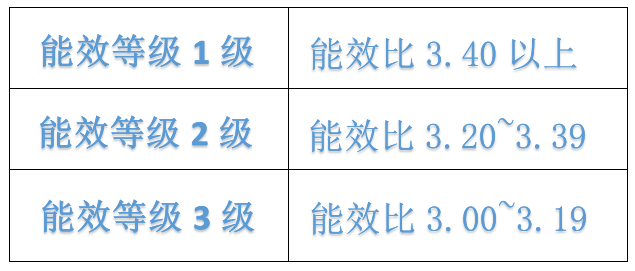 房东为省钱装高能耗空调，如自己换1级的划算吗？