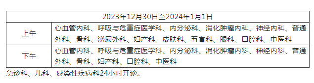 北京胸科醫院熱門科室辦理入院+包成功的簡單介紹