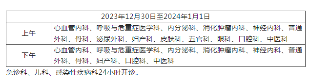 北京胸科医院热门科室办理入院+包成功的简单介绍