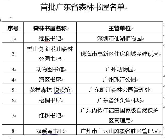 广东认定首批8家森林书屋 自然教育新地标