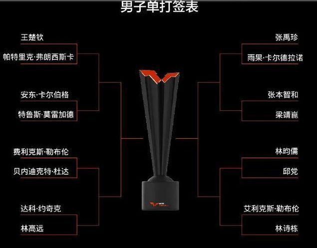 孙颖莎王楚钦备战WTT福冈总决赛 新周期首战考验