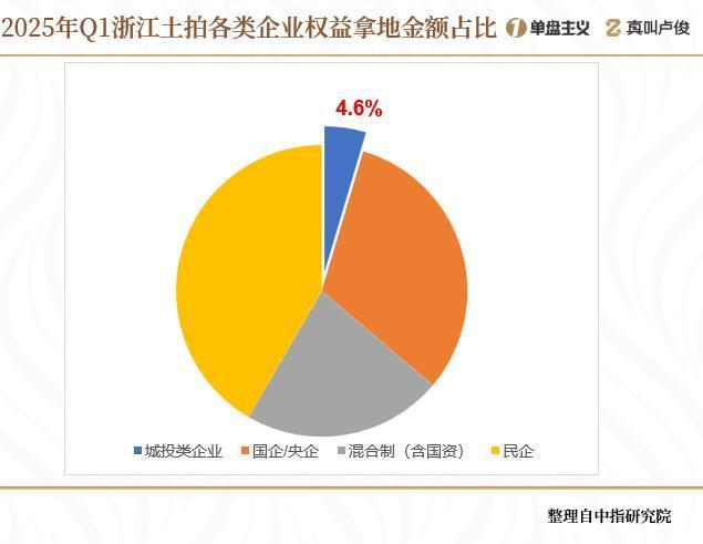 城投手里那么多的地,，都該怎么辦 去庫存成關(guān)鍵