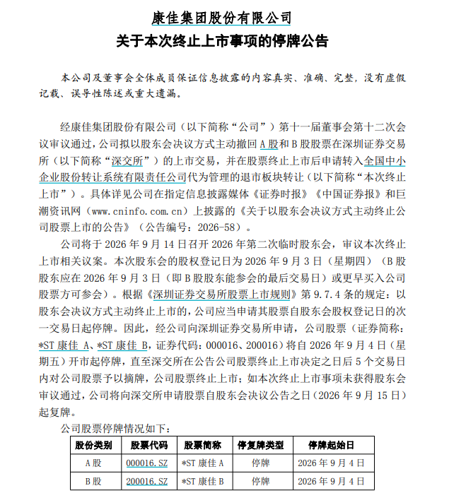 昔日彩电一哥*ST康佳拟主动退市，今起停牌