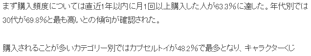 万代最新盲盒玩具调查 超过六成玩家每月购买一件以上