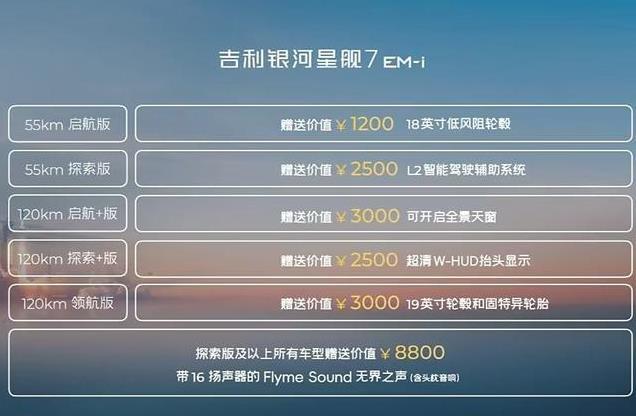 竞争宋Pro，星舰7预售10.98万起，首搭EM-i，3.75L油耗，加92号油
