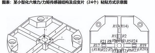 人形机器人感知系统：5家六维力矩概念股，业绩和估值综合拆解
