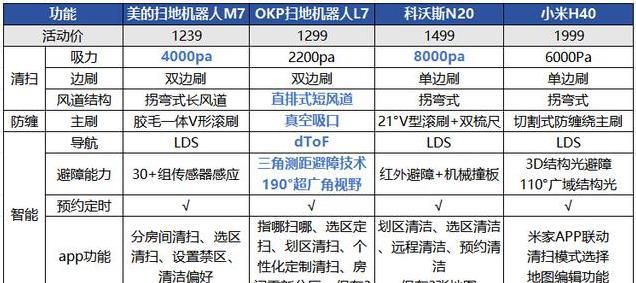 扫地机器人怎么选不踩坑？附小米、科沃斯、OKP、美的机型对比