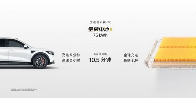 智能辅助系统再进化，极氪7X助您轻松上路