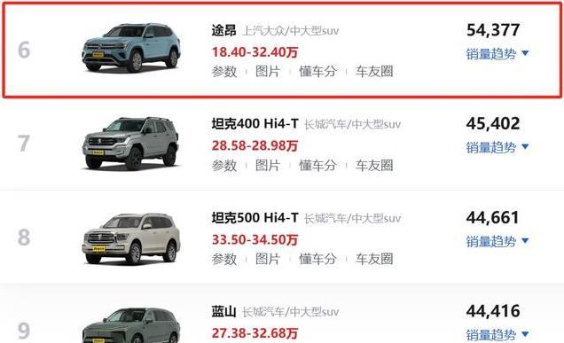 大众途昂直降6.5万元，轴距2.98米，2.0T/2.5T可选，家用挺合适