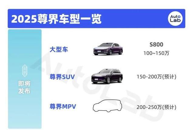 鸿蒙智行2025新车全面解析：从入门到豪华，全系选择看这里！