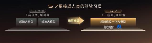 广汽向往S7：打破智驾垄断，20万级SUV也能实现老司机体验！