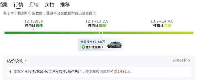 奥迪A3准新车12.68万，动力配置不输新车，油耗却让你想不到！