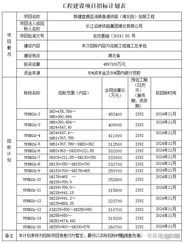 又一条千亿级高铁12月底正式开工 沿江高铁通道将全线贯通