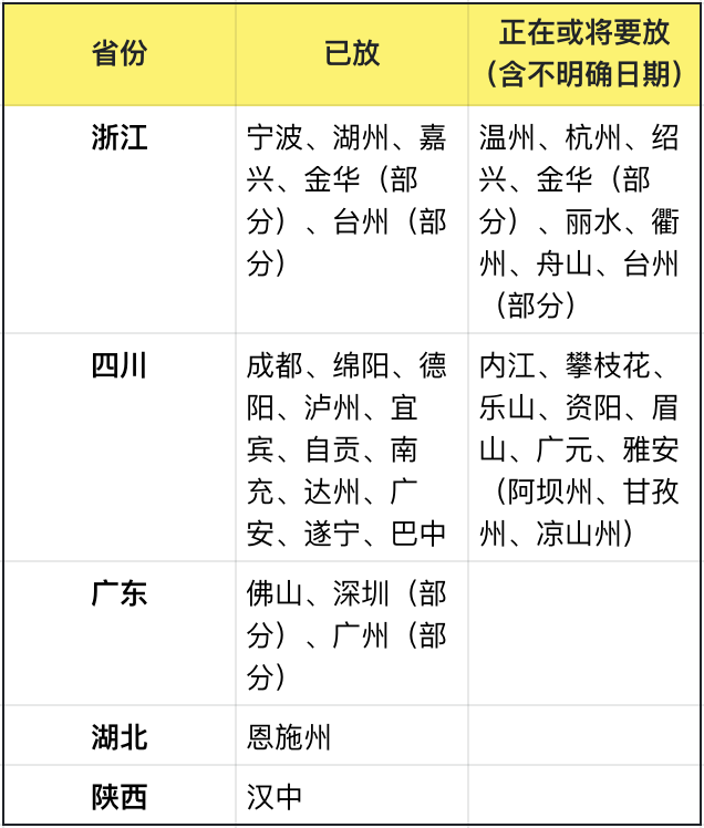 秋假“吸金”力爆棚！下一个宝藏放假城市会是TA吗？
