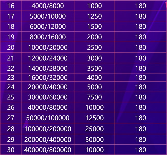   WCAA国际竞技扑克春节赛详情公布！冲榜享豪礼