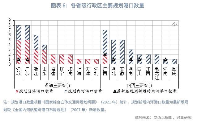 “千万”大港上新，谁是年度最强“黑马”？北部湾港增速领跑