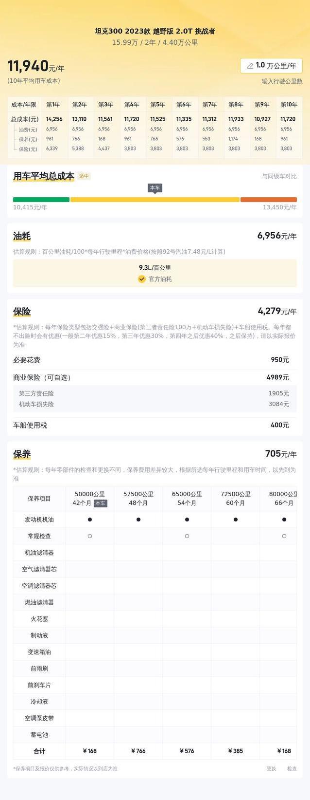 国产越野王者崛起，坦克300仅15万，你敢开去撒野吗？