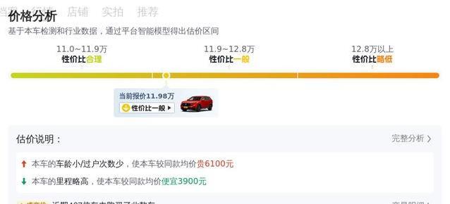 11万买四驱CR-V，7.9万公里值不值？