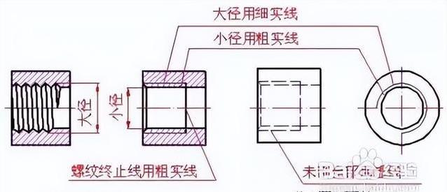 螺丝拧错全白干，10秒看懂螺纹秘密，你家用对了吗？