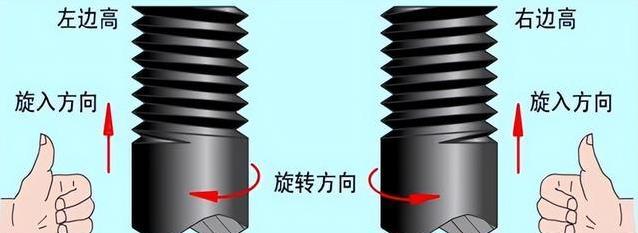 螺丝拧错全白干，10秒看懂螺纹秘密，你家用对了吗？