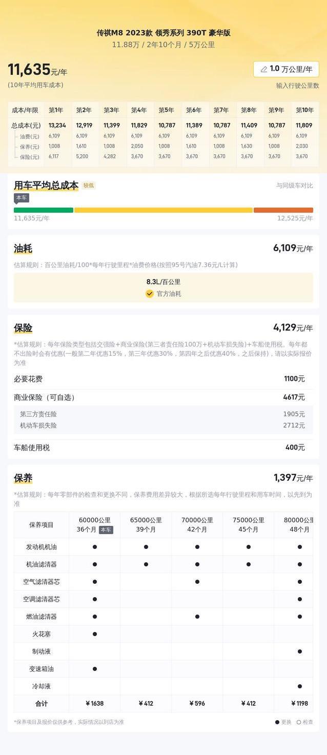 11.88万买传祺M8，家用商用都顶尖，值不值？