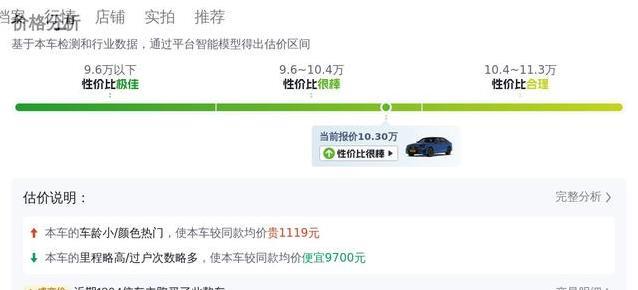 10万买宝马5系，豪华梦触手可及，真值吗？