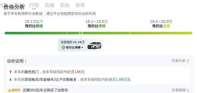 18万入手本田艾力绅，家用神车却藏小秘密？