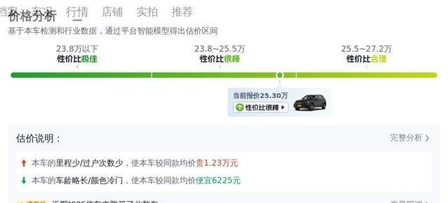 25万捡漏豪华SUV，21年奔驰GLC无事故，值吗？