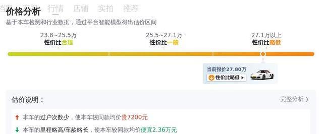 9年保时捷718仅27.8万，性能拉风车况好，值不值入手？