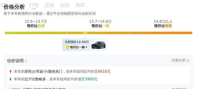 红旗HS5新车20万，如今13.98万入手，值不值？