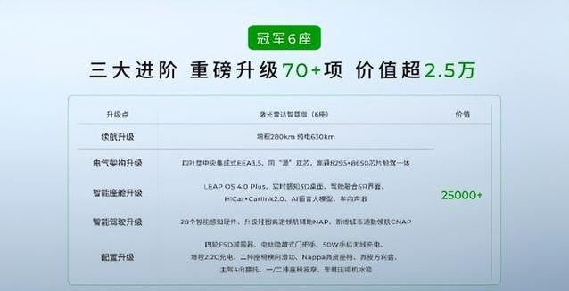 15万买6座SUV神车，零跑C16升级70项，家用顶配值吗？