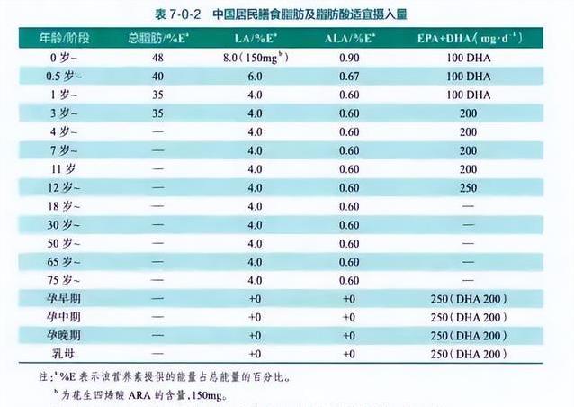 朋友狂吃鱼油降血脂，医生却说没用，真相让人意外