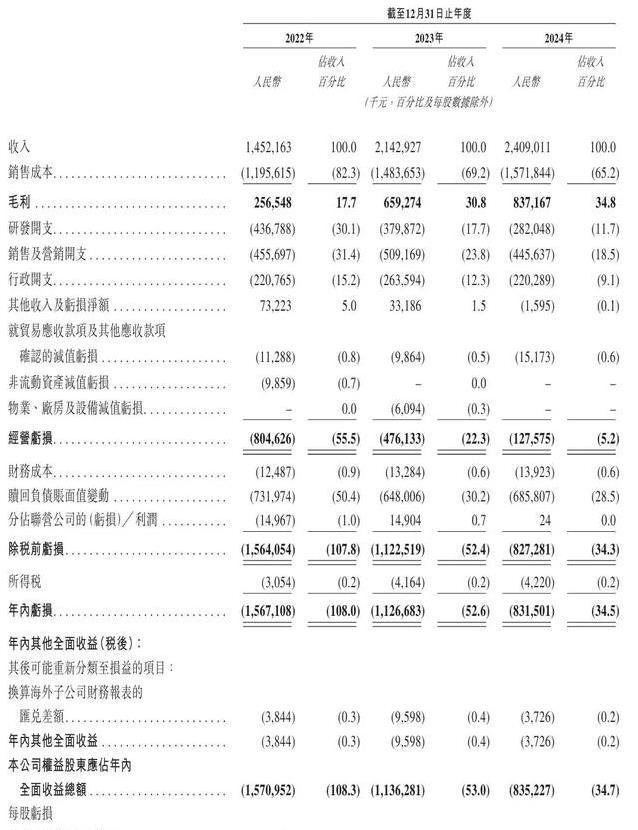 10天冲刺港交所，营收24亿的极智嘉，仓储机器人全球第一？
