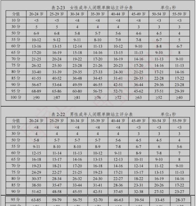 站10秒都费劲？你身体可能在报警！快测测