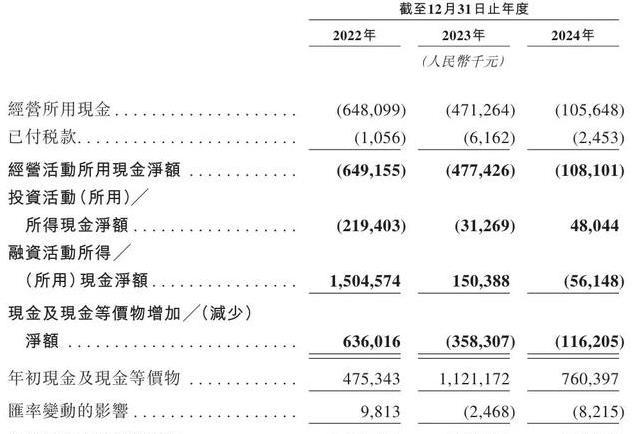 10天冲刺港交所，营收24亿的极智嘉，仓储机器人全球第一？
