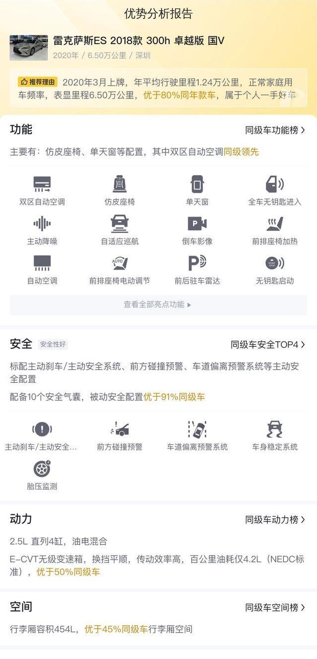 20万买雷克萨斯ES，油耗仅4.2升，省钱省心值不值？