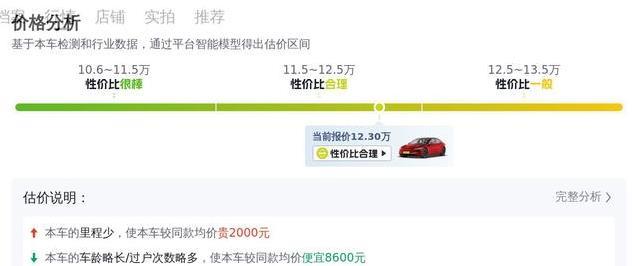 12万买特斯拉Model 3，省油又拉风，真能开回家？