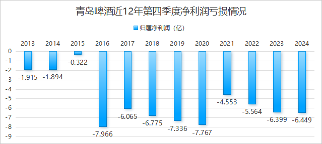 青啤6.65亿并购即墨黄酒搁浅 股权冻结揭卖方危机