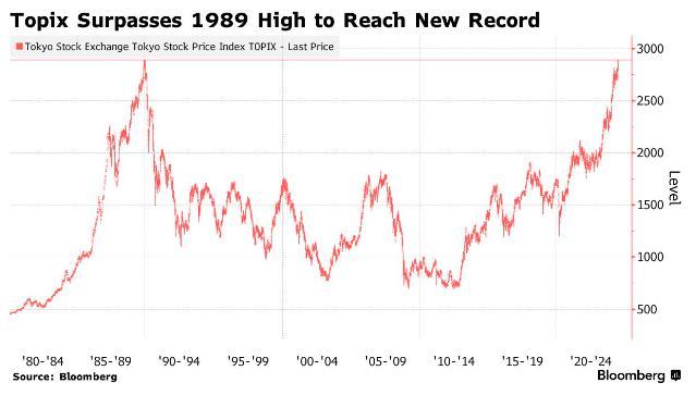 打破尘封逾34年纪录 日本东证指数创下历史新高
