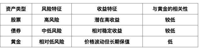 黃金在全球經(jīng)濟(jì)中的地位怎樣,？如何看待黃金在國際市場中的地位與作用？