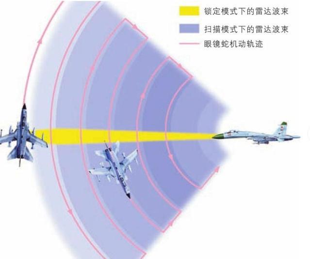 日本F-15J“老机”与解放军差距大 技术代差显露无疑