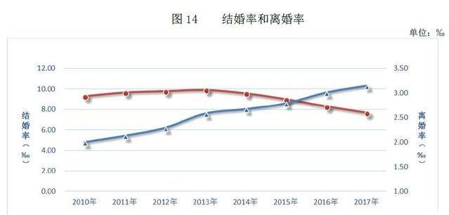 律师：结婚不领证影响很大 00后重新解构婚姻