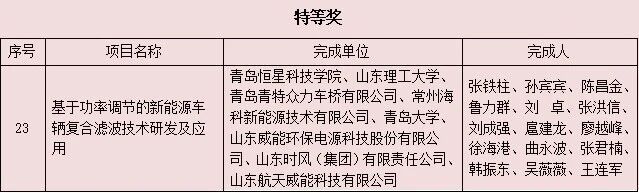 彰显硬核科研实力！青岛恒星科技学院再添两项科技进步奖