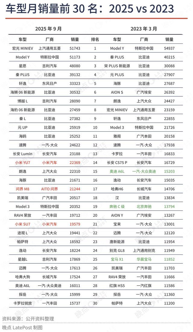 30 个月,一个周榜的诞生与消失