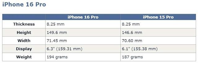 ​iPhone16系列曝光：配备史上最大屏幕