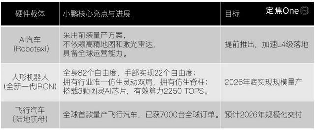 小鹏和特斯拉,谁是“物理AI”的未来?